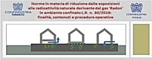 Radioattività da &quot;Radon&quot; in ambiente confinato